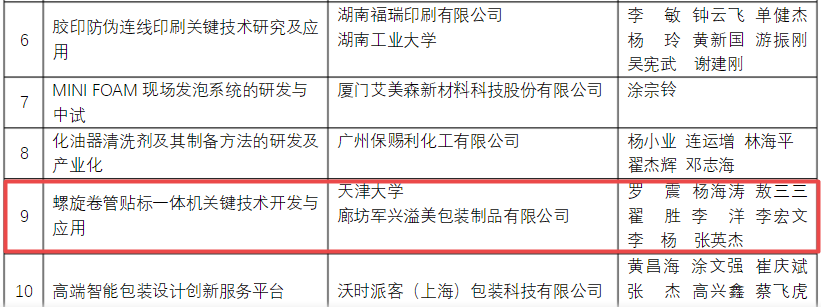 喜訊！軍興溢美榮獲包裝行業(yè)科學技術獎